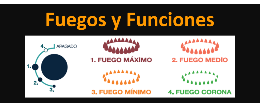 funcion_fuegos